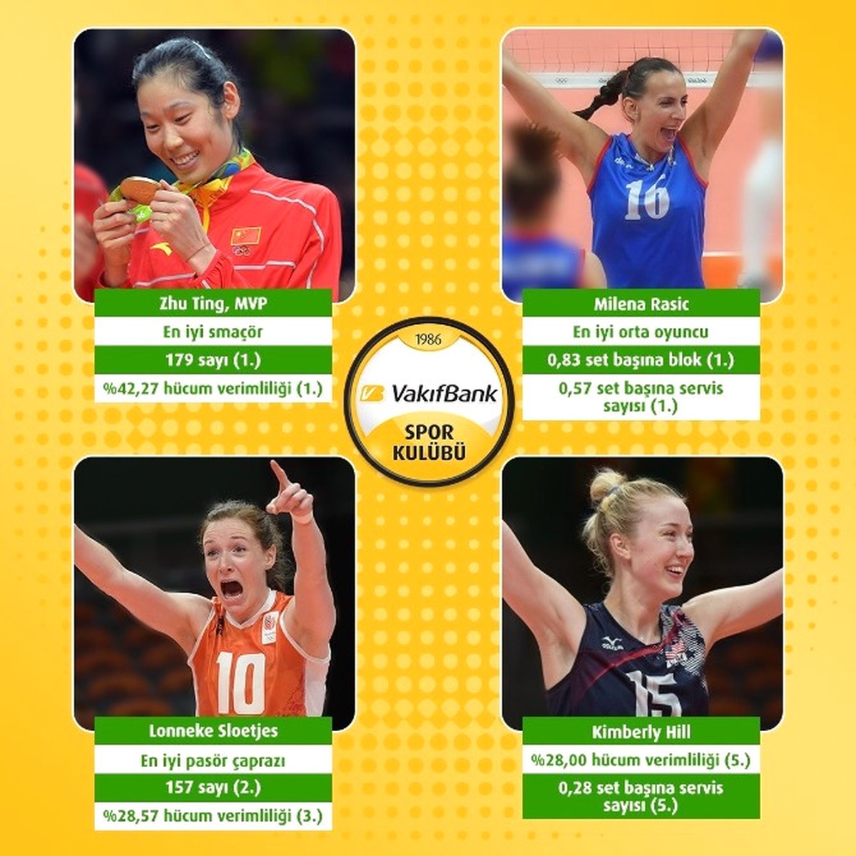Olimpiyat Oyunları\'na Vakıfbank Damgası