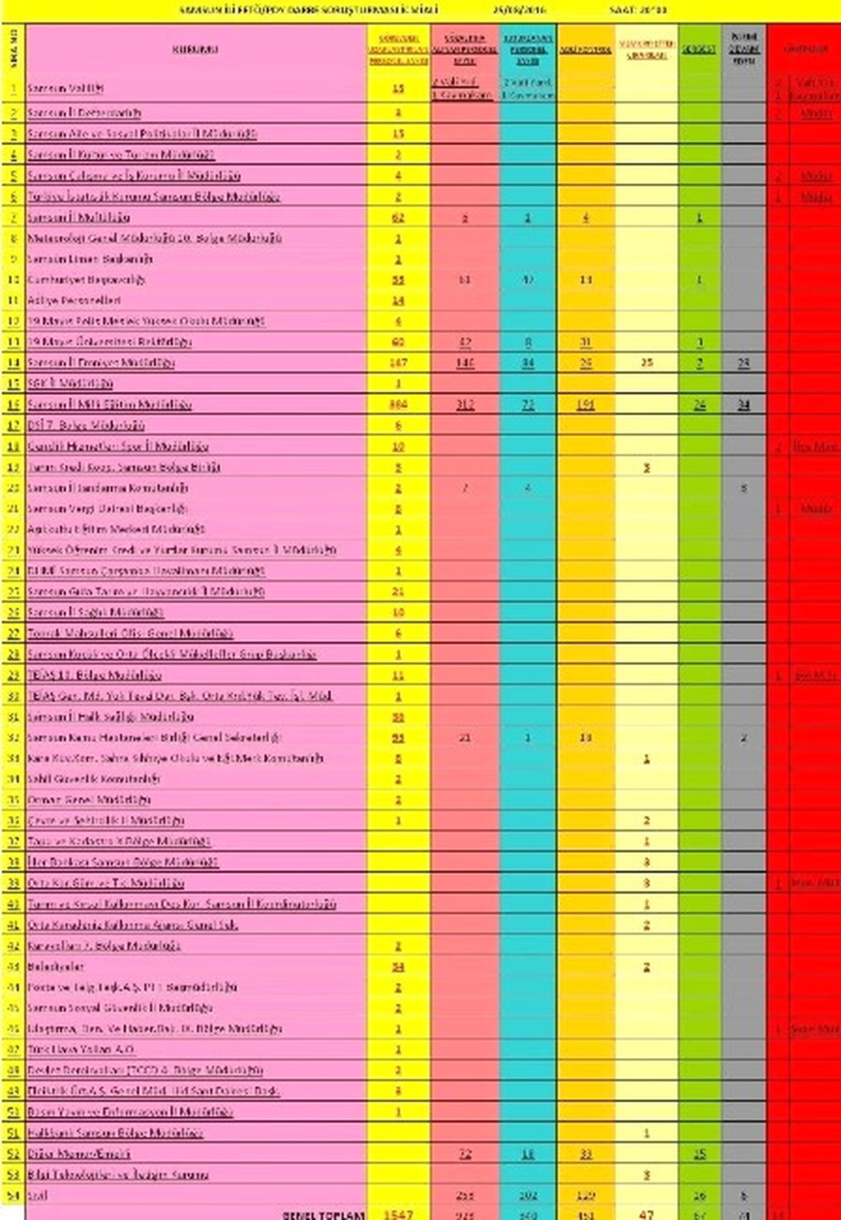Samsun\'da Tutuklu Sayısı 340\'a Yükseldi