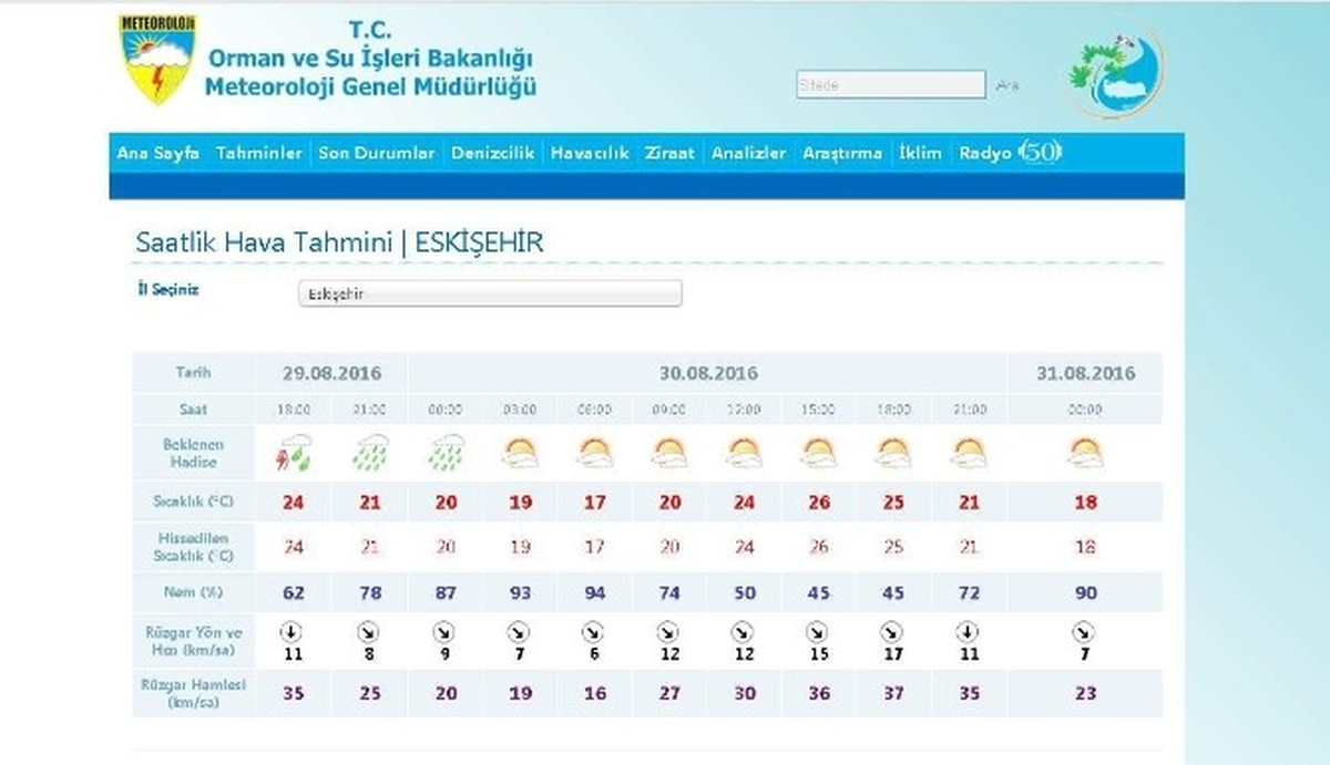 Mgm Sitesinde Saatlik Hava Tahminleri