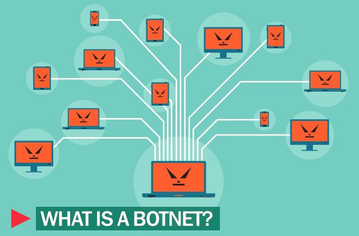 İlk Android Botneti Ortaya Çıktı