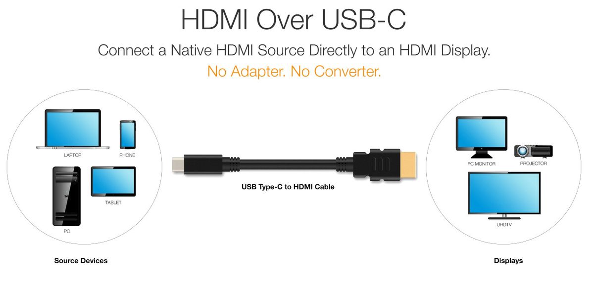 Adaptör ve Dönüştürücüye Son ! Yeni Usb-C To Hdmı Kablosuna Hazır Olun!