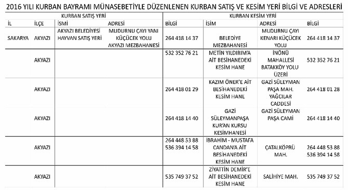 Akyazı\'da Kurban Kesim Yerleri Belirlendi