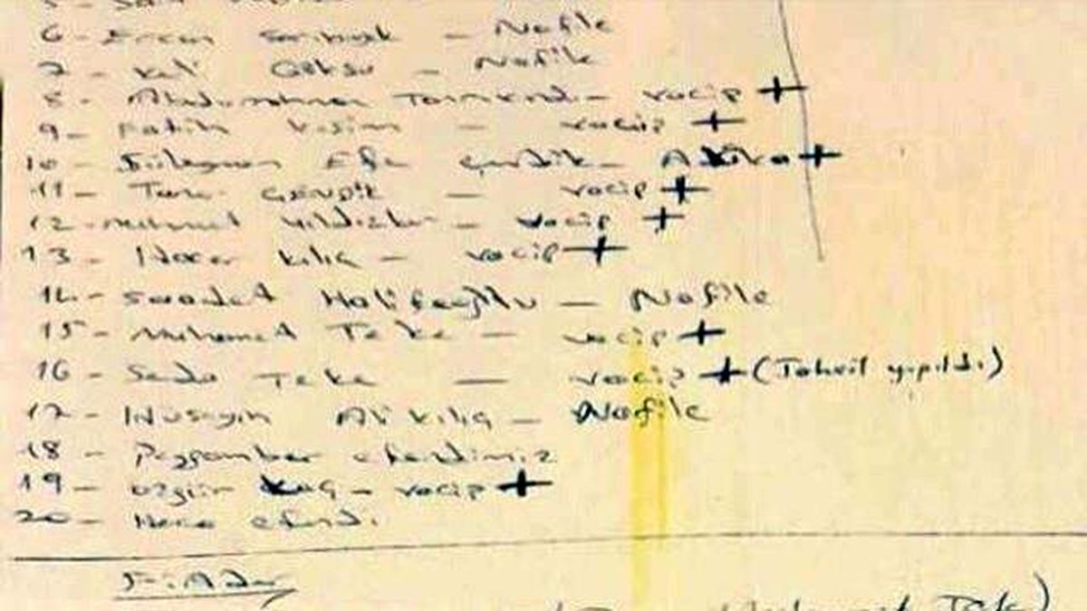 FETÖ Toplantısında Polisi Şoke Eden Belge!