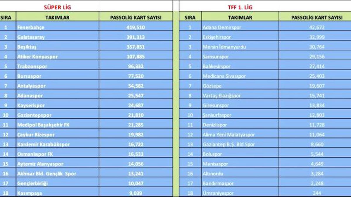 Passolige İlgi Artış Gösterdi
