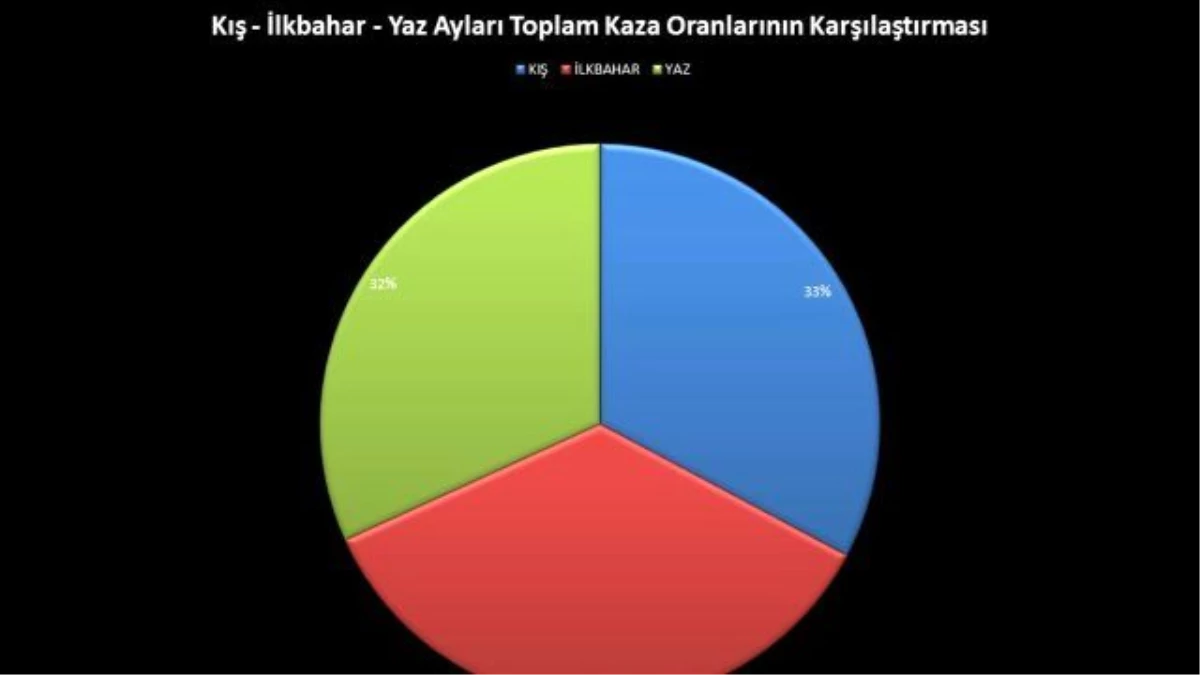 Radyo Trafik Yaz Dönemi İstanbul Kaza Raporu: