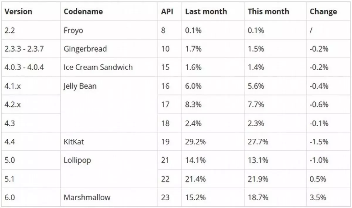 Android\'den Son Durum Raporu!