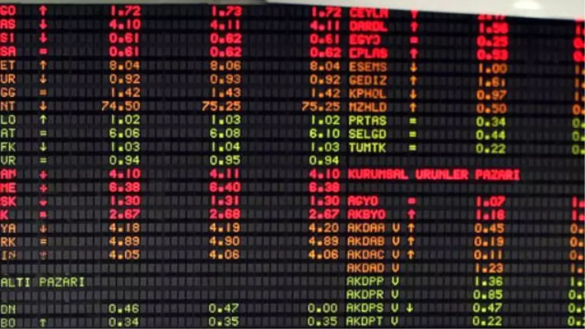 Borsa Şirketlerinin Piyasa Değeri