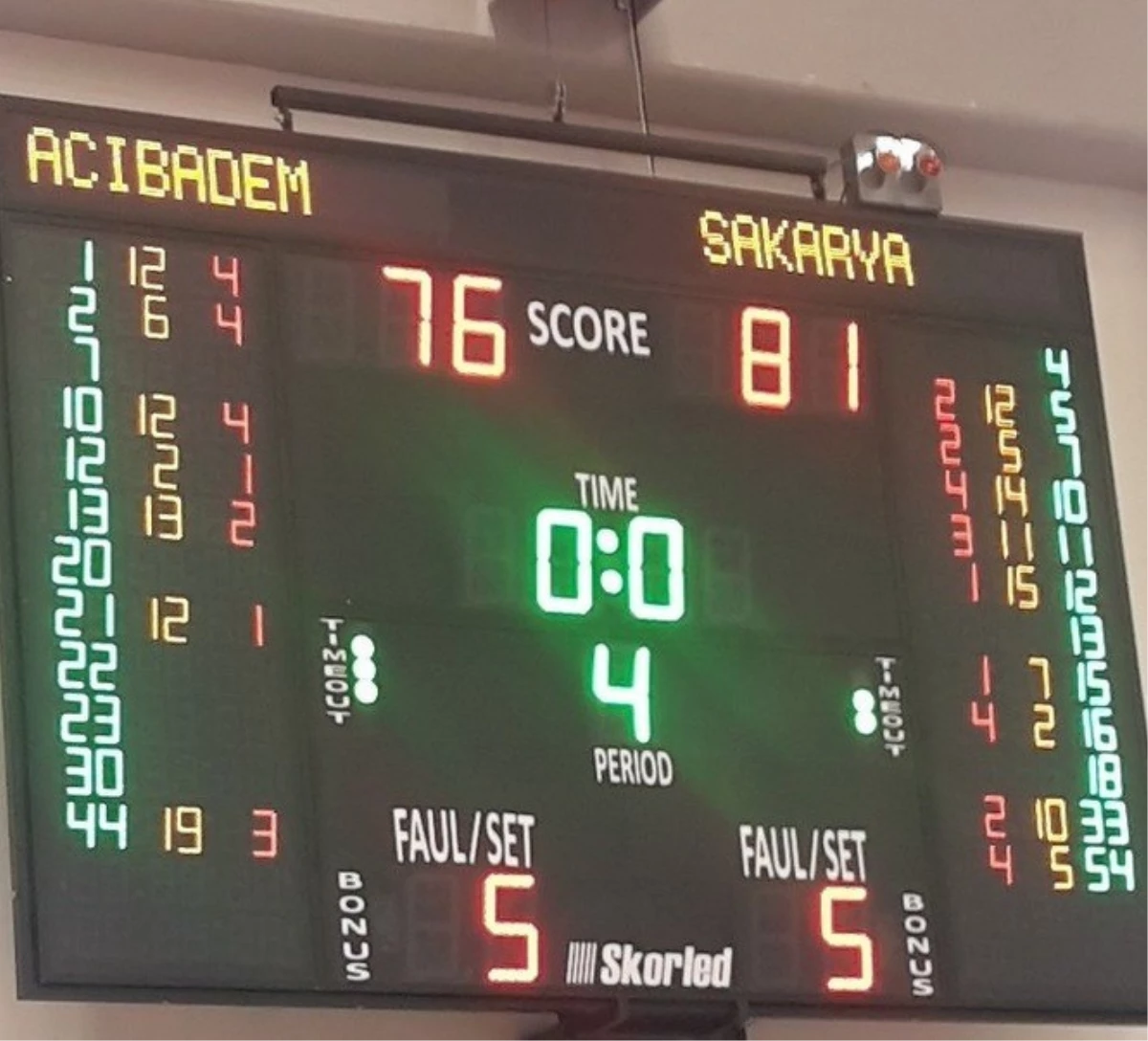Büyükşehir Basket Takımı Rakibini Mağlup Etti