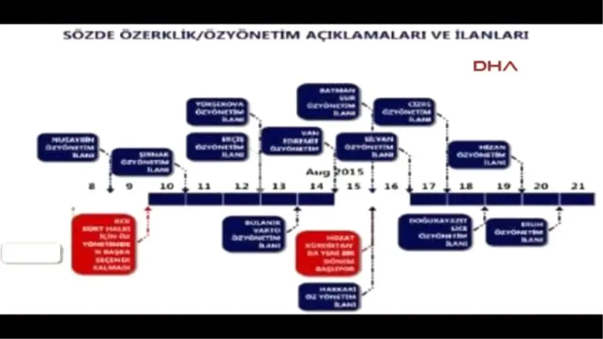 Diyarbakır Sur İddianamesi: Tahir Elçi\'nin Tek Atışla Vurulduğunu Gördüm