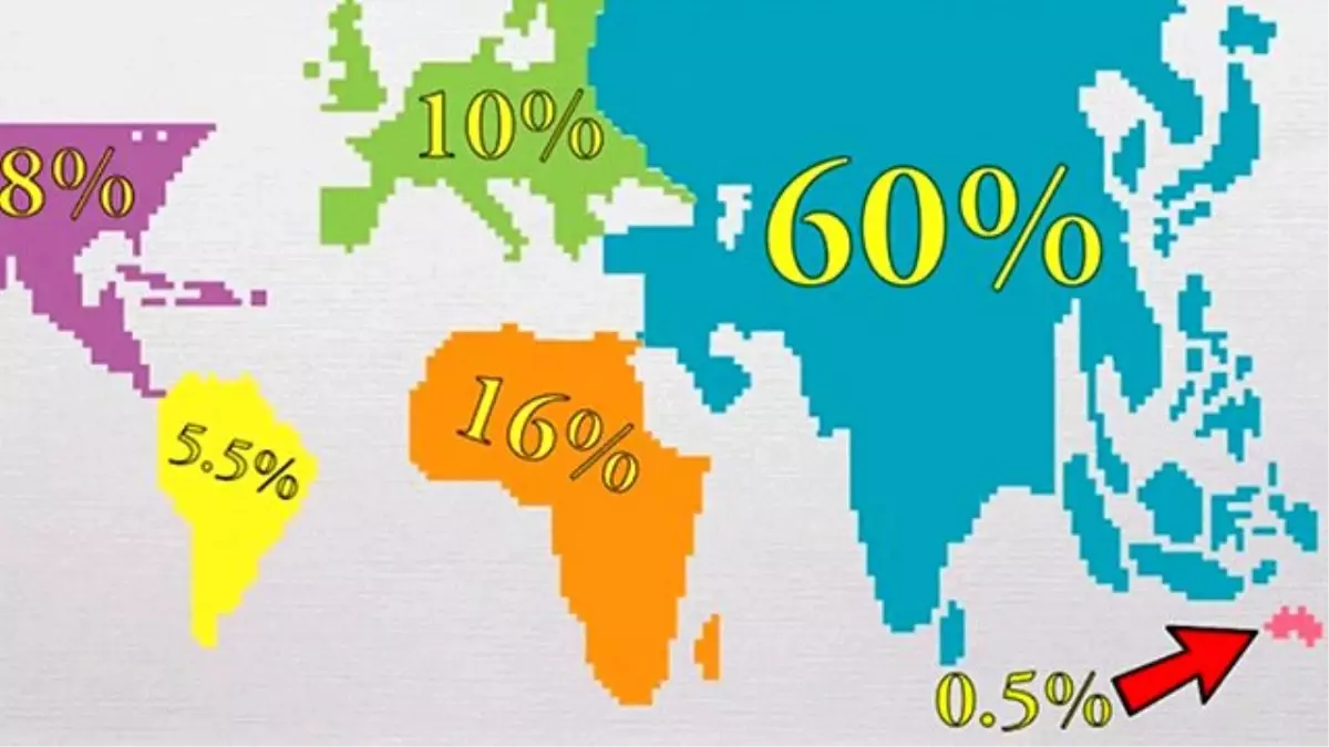 Bütün Dünya Tek Bir Şehirde Olsaydı