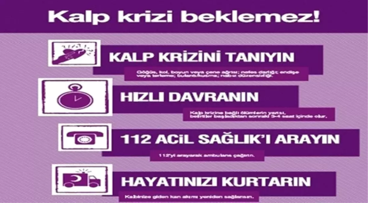 Kalp Krizinde \'Hızlı Davran, Hayatını Kurtar\' Uyarısı