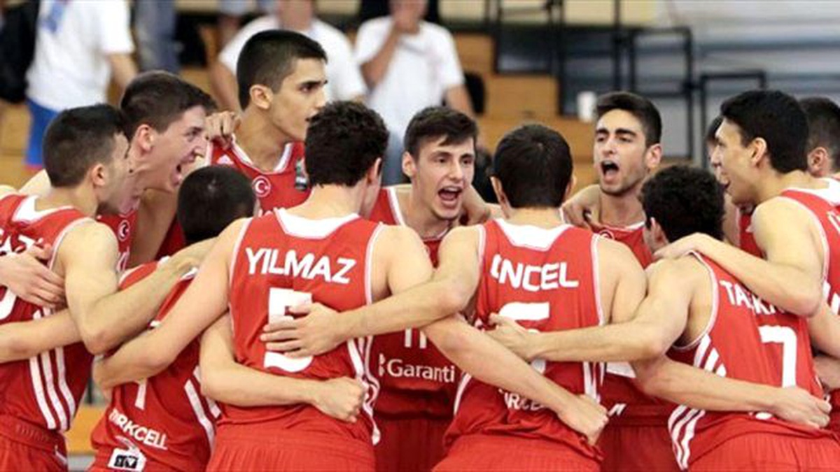18 Yaş Altı Genç Erkekler Avrupa Basketbol Şampiyonası