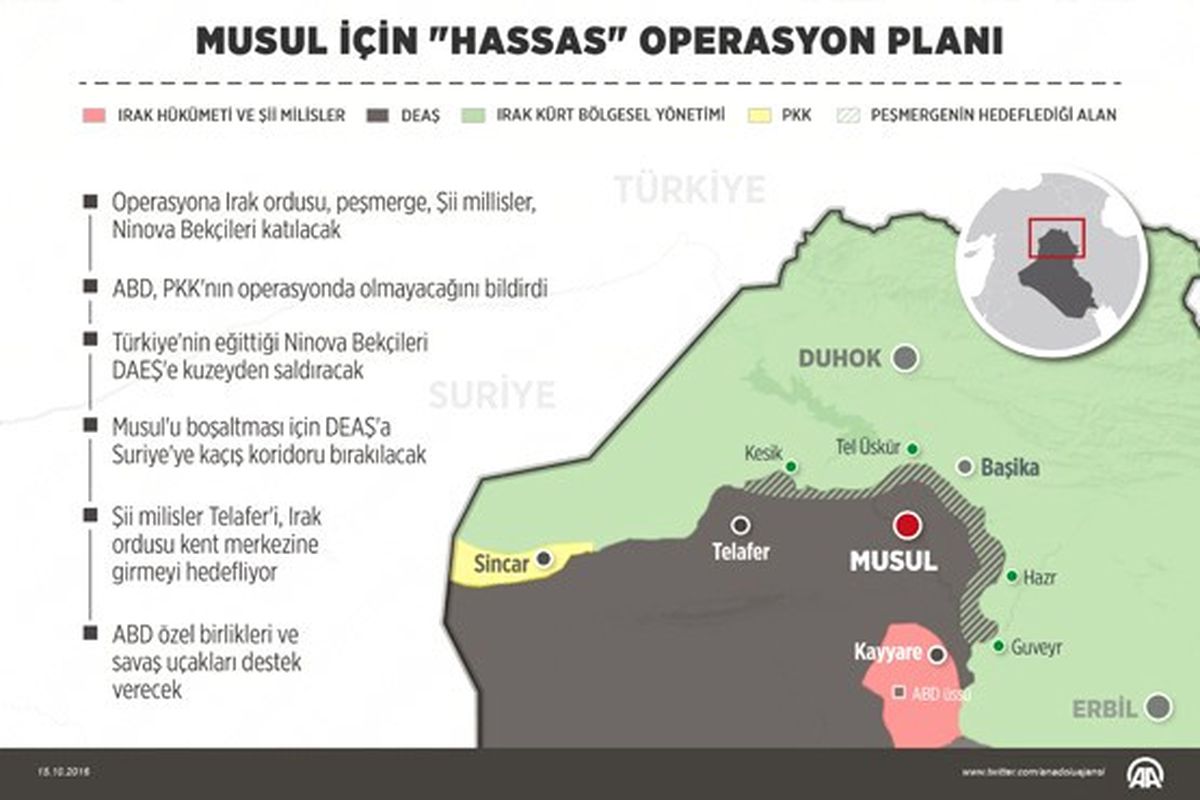 Musul Operasyonu İçin \'Hassas\' Planlama