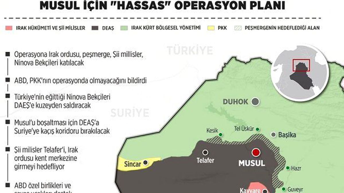 Musul Operasyonu İçin \'Hassas\' Planlama