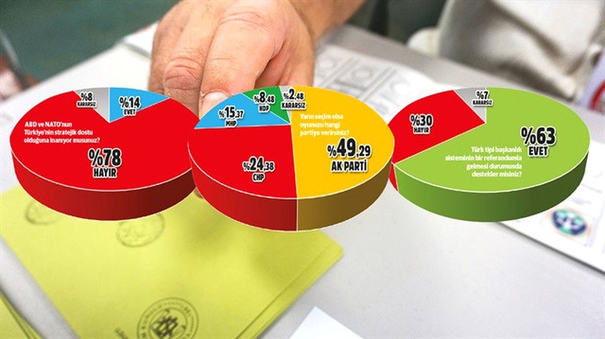 Son Seçim Anketi: MHP'ye Destek Tavan Yaptı!