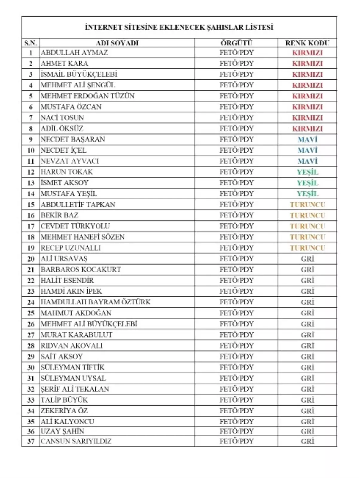 Adil Öksüz\'ü Yakalatana 4 Milyon TL Ödül