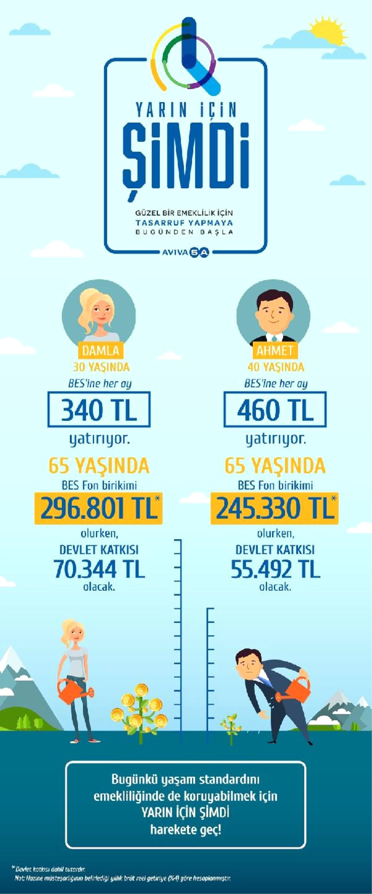 Türkiye\'nin Emeklilik Dönemi Tasarruf Açığı 125 Milyar Euro