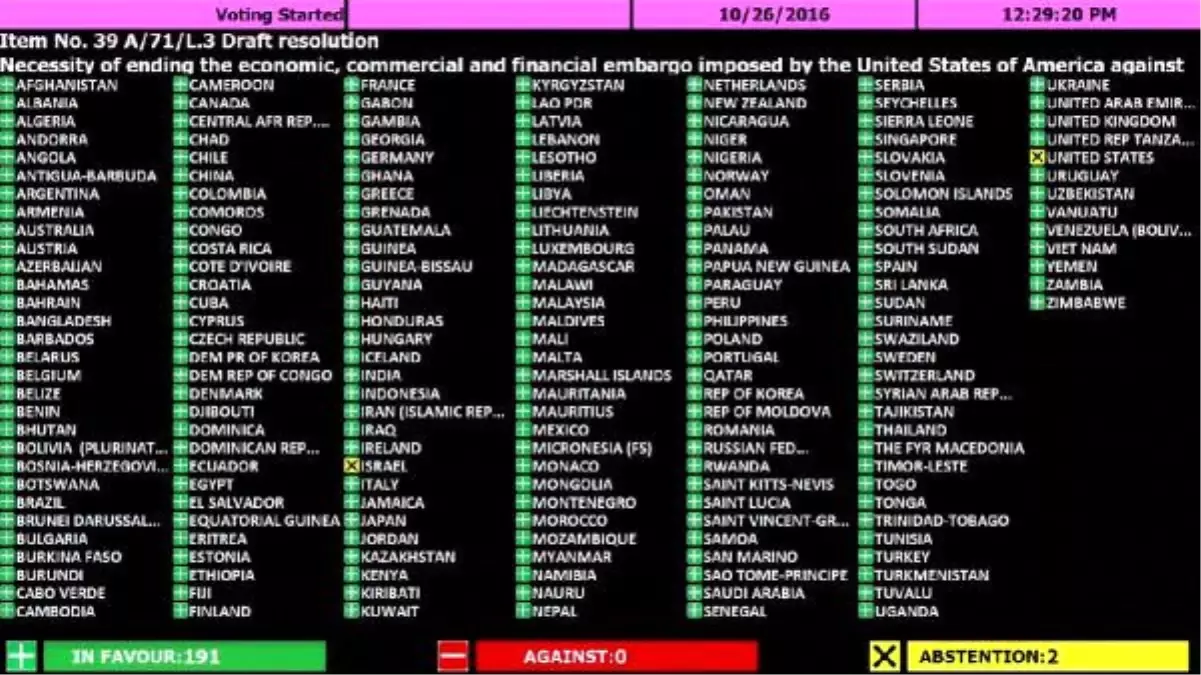 Birleşmiş Milletler \'De Tarihi Gün