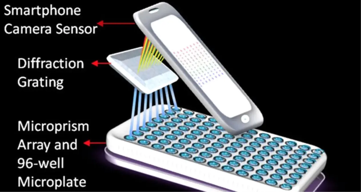 İphone 5 İçin Çok Özel Bir Cihaz!