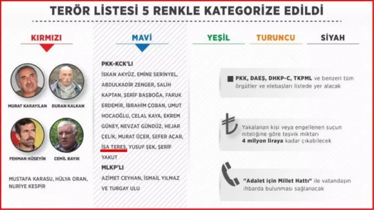 Mavi Listede Aranan Terörist Öldürüldü