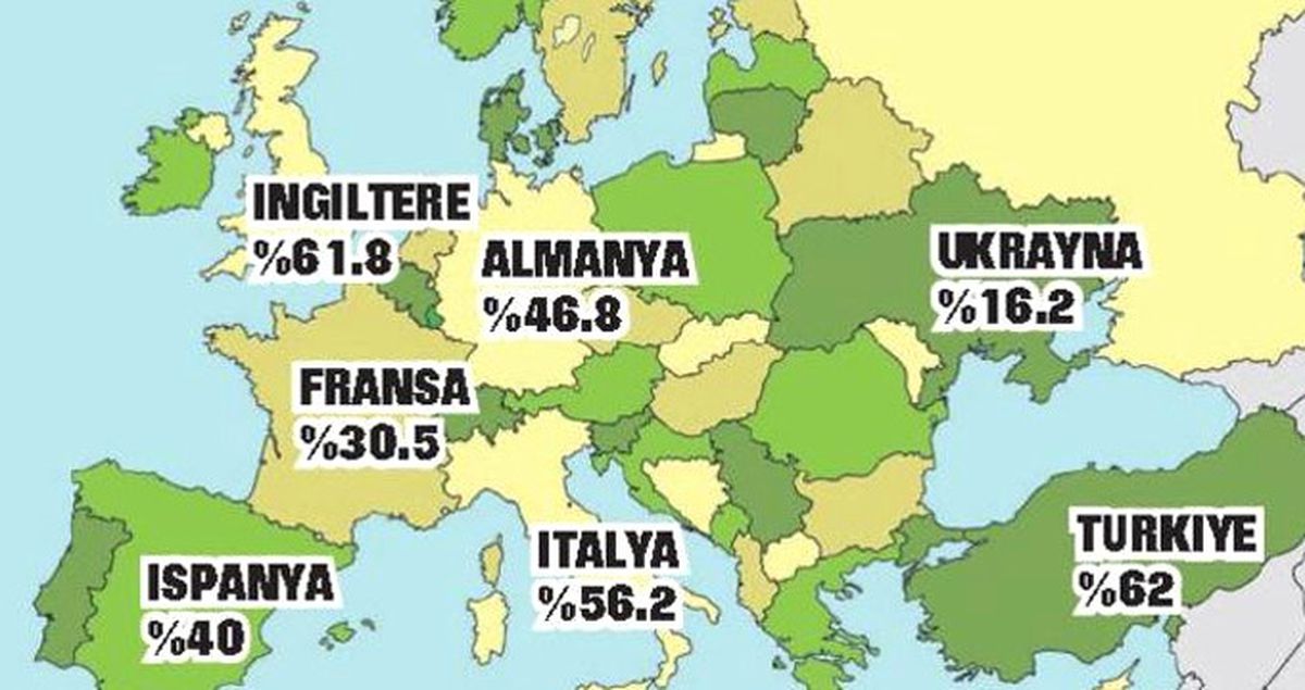Türkiye, İthal Oyuncuda İngiltere'yi Solladı