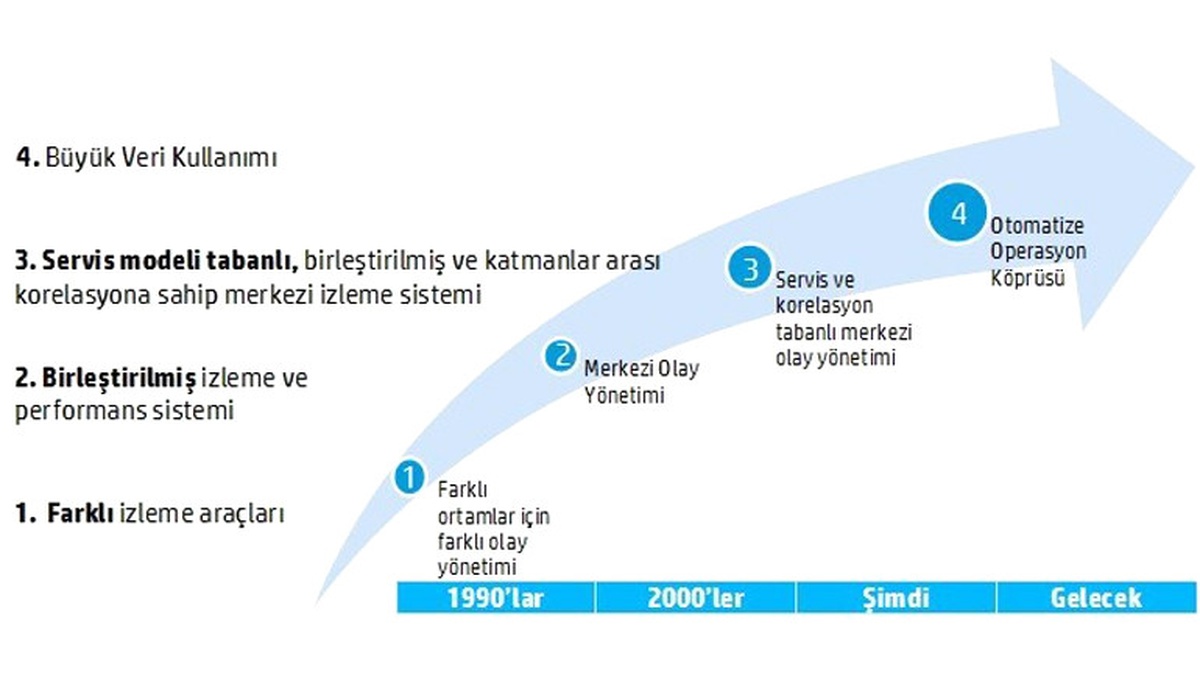 Büyük Veri Analizi