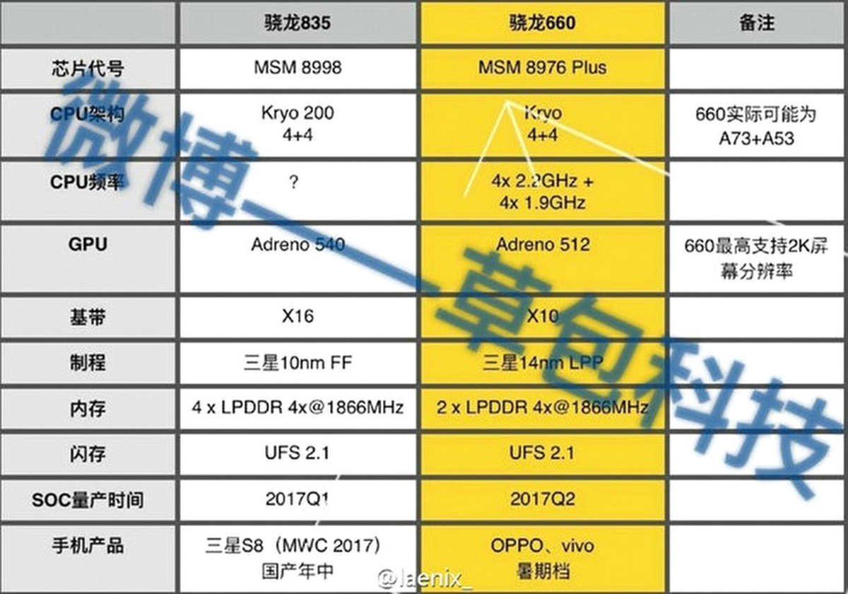 Snapdragon 835\'ten Yeni Detaylar!