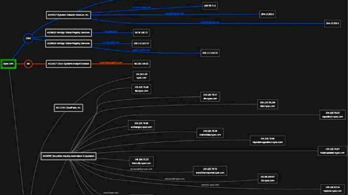 Türk Hackerlardan New York Borsasına Siber Saldırı