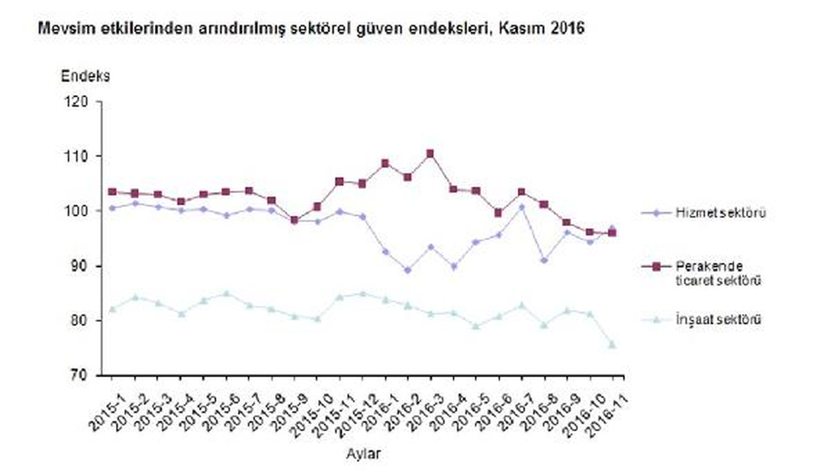 İnşaat Sektöründe Güven Erozyonu