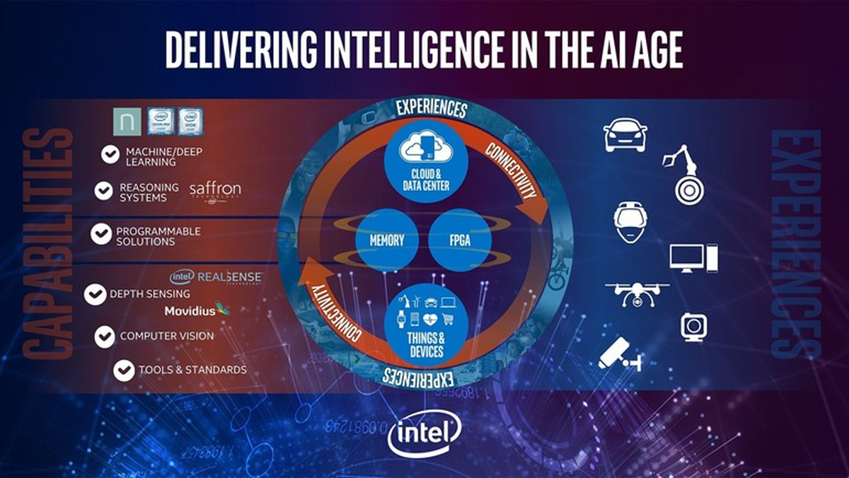 Intel Aı İçin Özel Çip Üretiyor