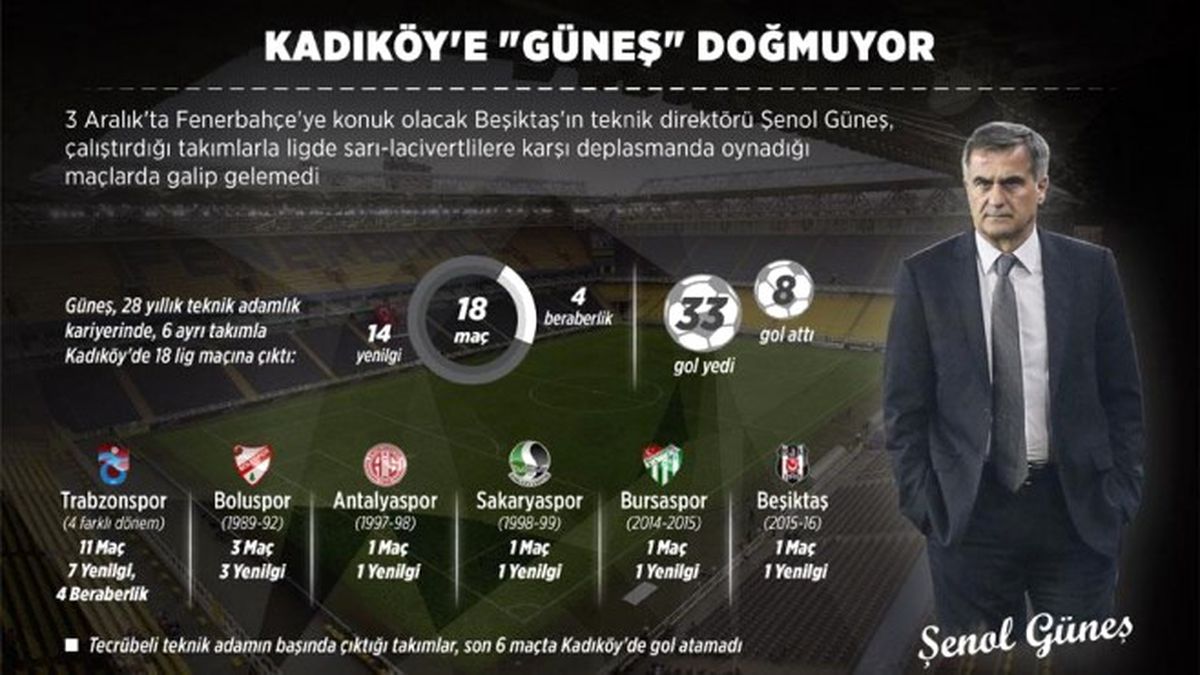 Kadıköy\'e \'Güneş\' Doğmuyor