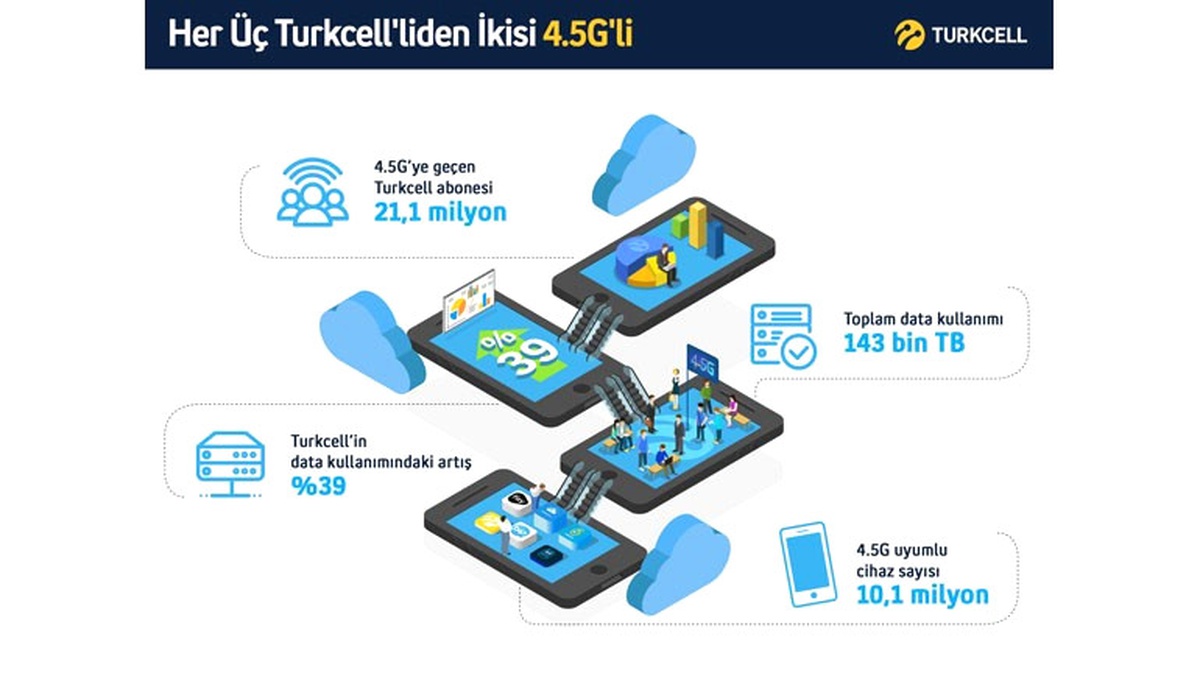 Üç Turkcell\'liden İkisi 4.5g\'ye Geçti