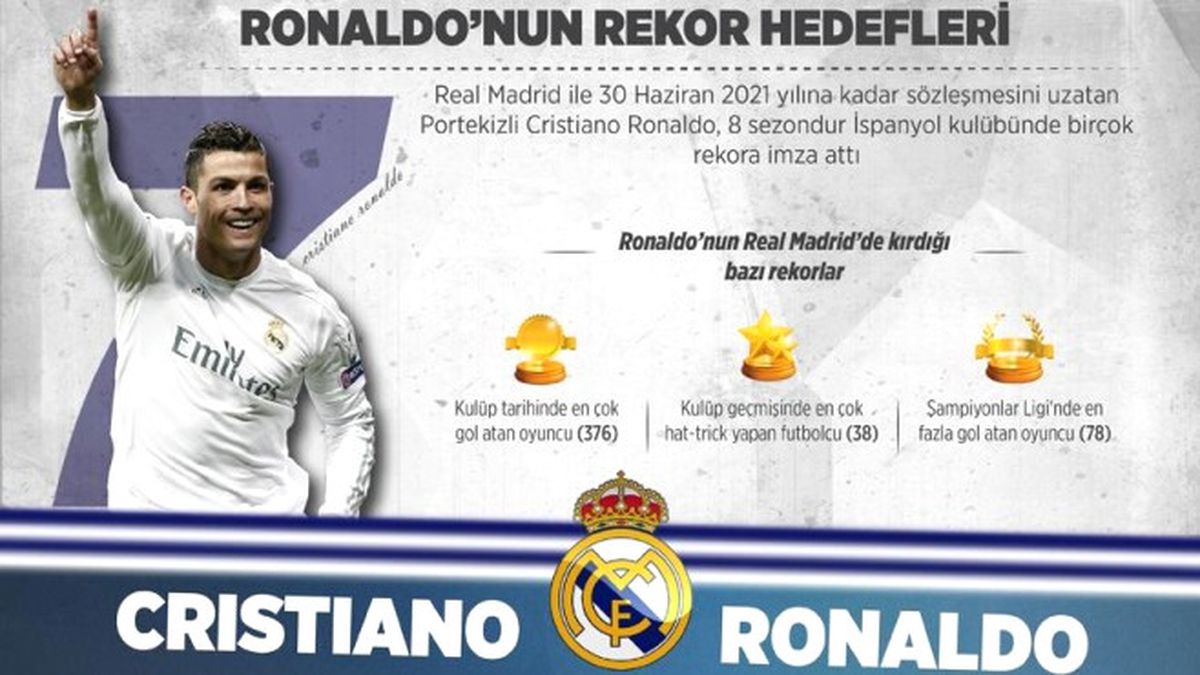 Ronaldo\'nun Rekor Hedefleri