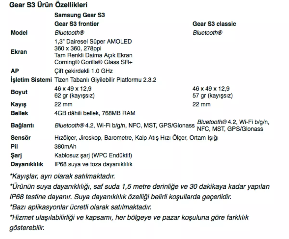 Samsung Gear S3 Türkiye Satış Fiyatı Belli Oldu!