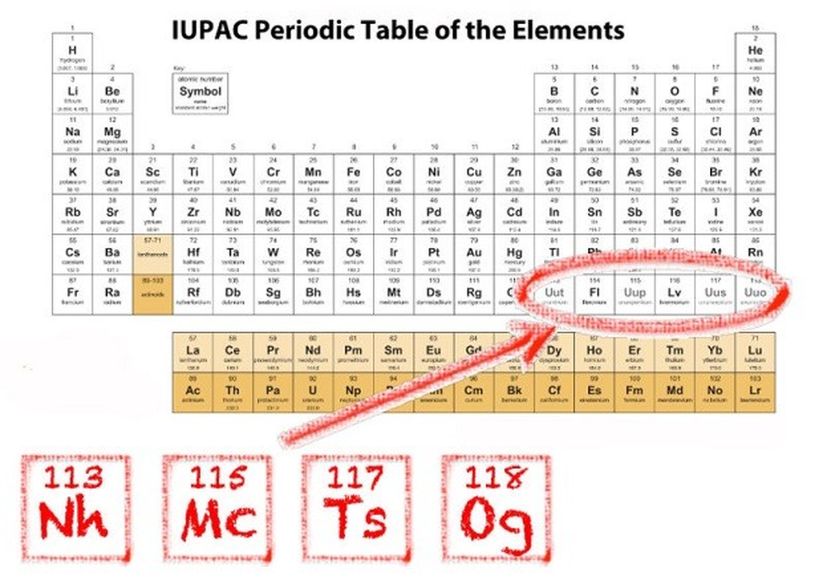 4 Yeni Element Daha Geldi!