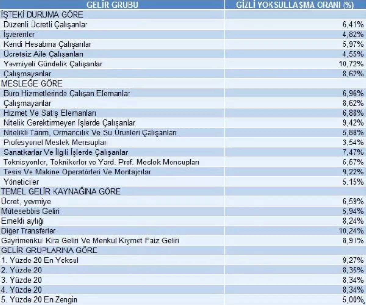 Ekmek ve Kirada Alım Gücü Geriledi