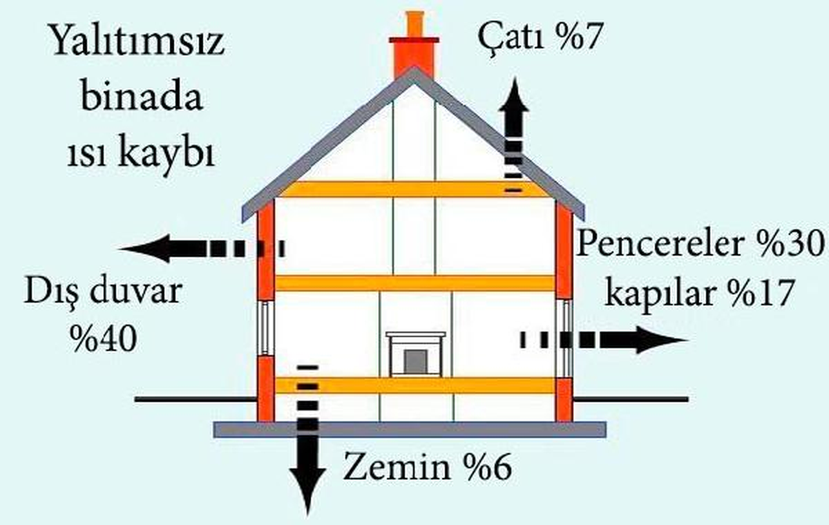 Isı Yalıtımı Yaptırana Vergi İndirimi