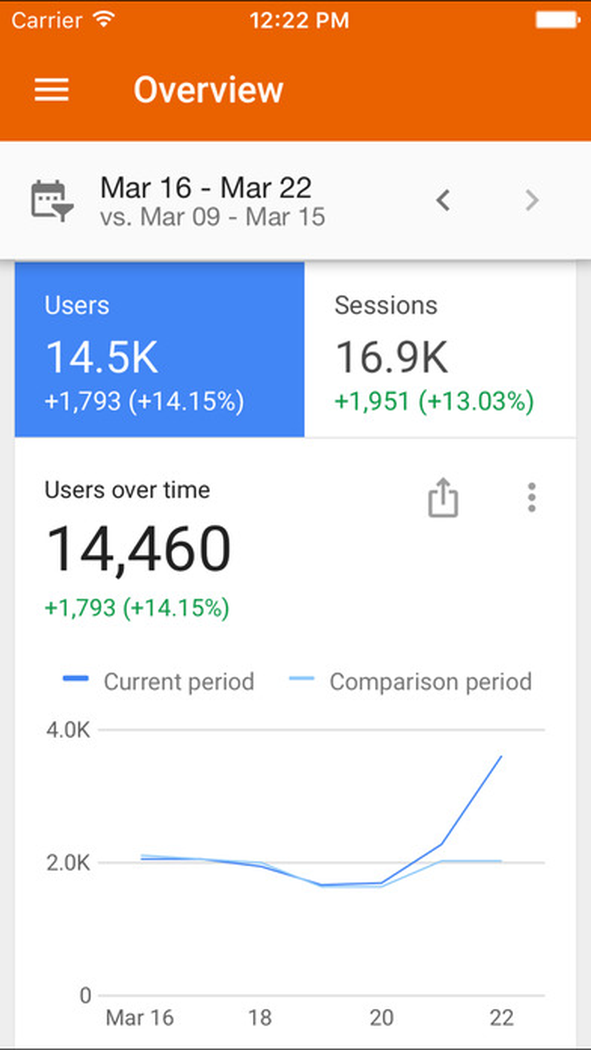 Google Analytics Uygulaması Sürüm 3.4 Yayımlandı!