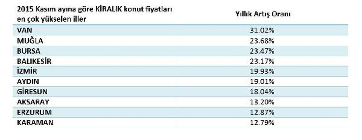 Reıdın Emlak Endeksi Kasım Raporu Açıklandı