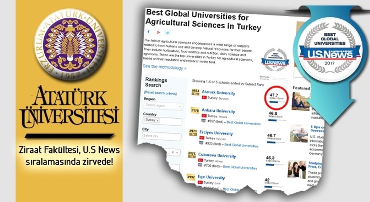 Ziraat Fakültesi US News Sıralamasında Zirvede