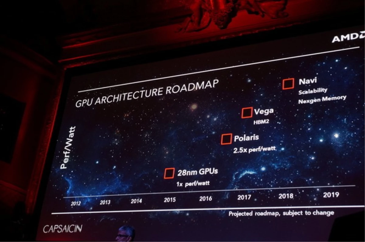 Amd, Radeon Vega ile İddialı Geliyor!