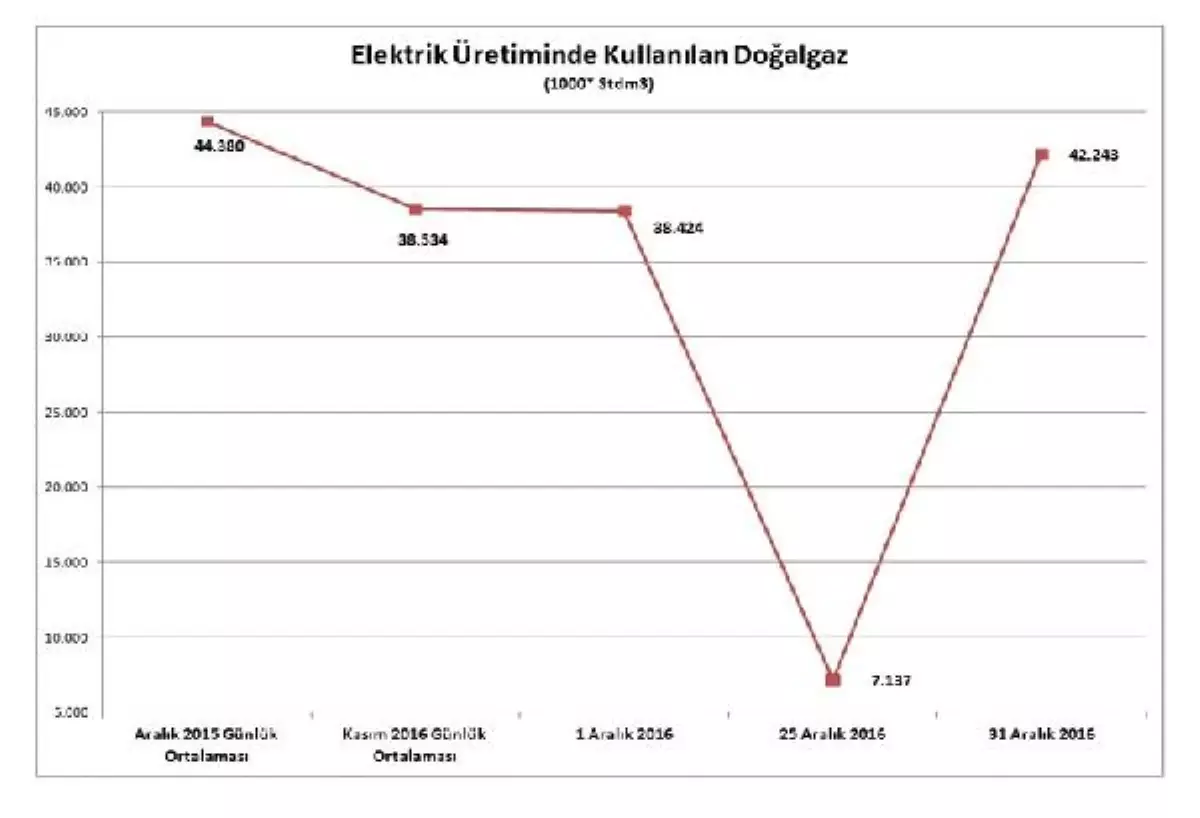 Emo: Elektrik Sanayiciye ya Pahalı ya Yok