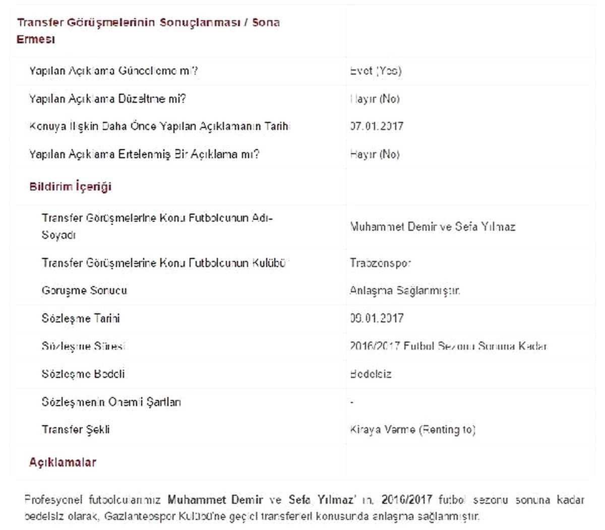 Trabzonspor Muhammet ile Sefa\'yı Gaziantepspor\'a Kiraladı