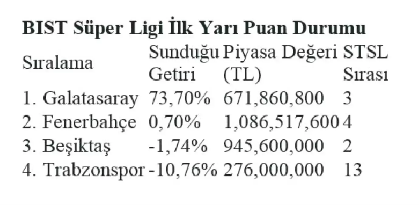 Galatasaray Hisseleri Süper Lig ve Şampiyonlar Ligi Lideri