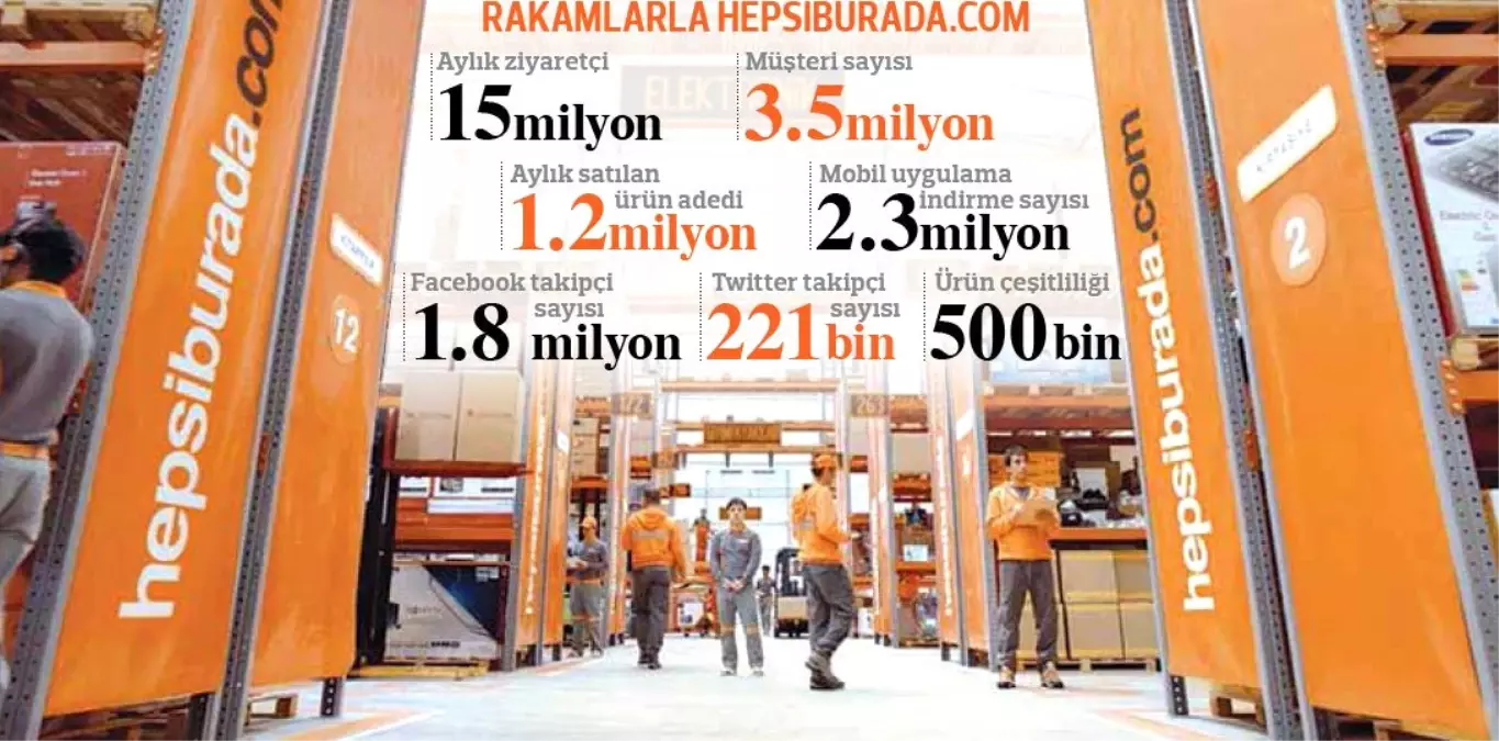 Hepsiburada.com, 2016\'da E-ticaretin En Başarılı Sitesi Seçildi