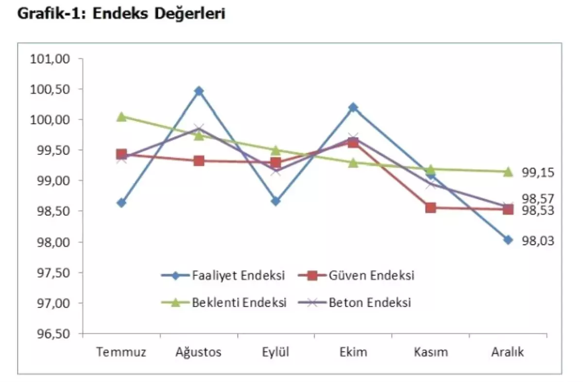 İnşaat Sektörünü Geriliyor