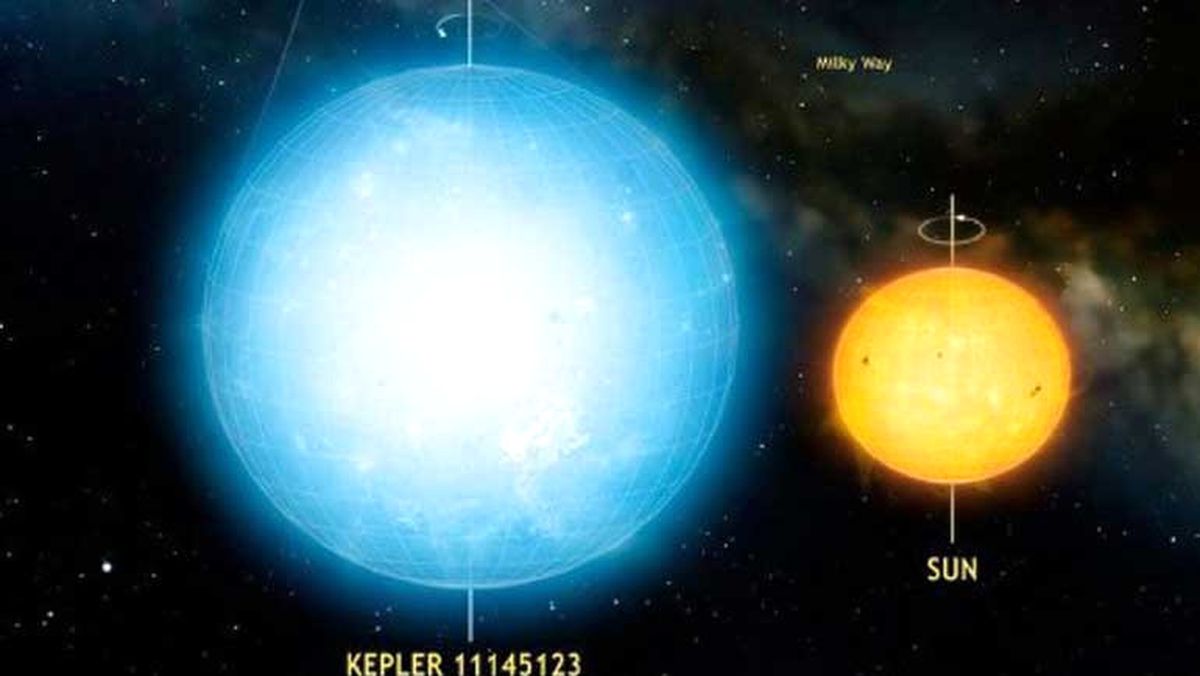 En Farklı Yıldız: Kepler 11145123