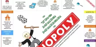 Monopoly Oyununu Fetö'ye Uyarladılar