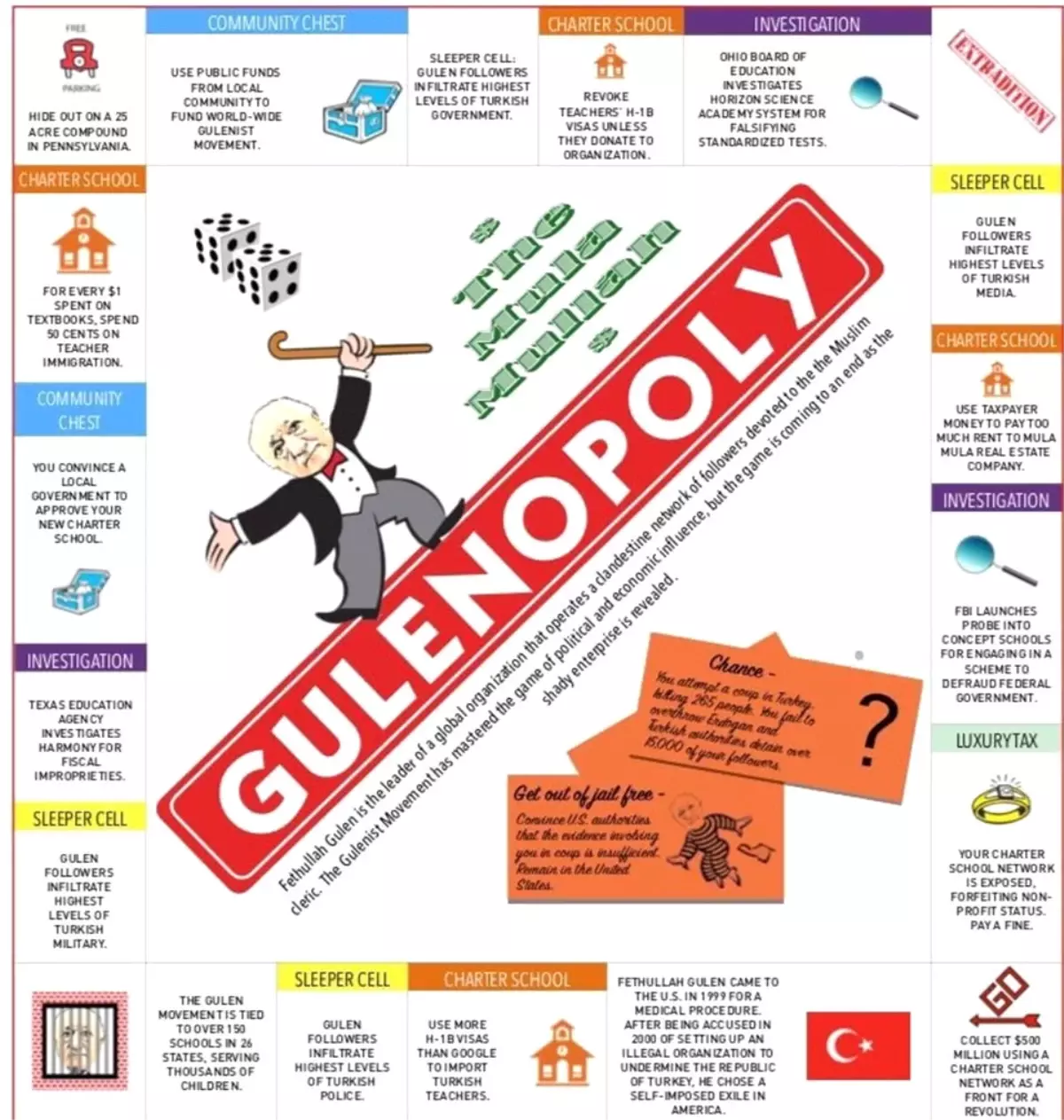 Monopoly Oyununu Fetö\'ye Uyarladılar