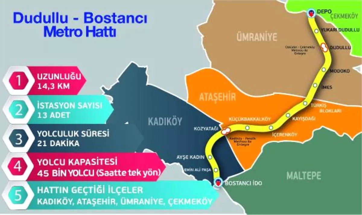 Dudullu-Bostancı Metrosu İçin Çalışmalar Başladı